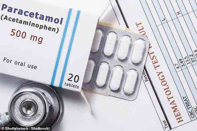 Paracetamol, in den USA als Acetaminophen bekannt, ist eines der weltweit am häufigsten eingenommenen Medikamente und ein wichtiger Bestandteil von Medikamenten wie Panadol oder Tylenol