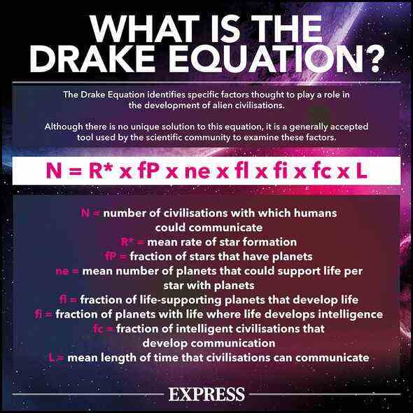Drake-Gleichung: Es untersucht, ob außerirdische Zivilisationen existieren oder nicht