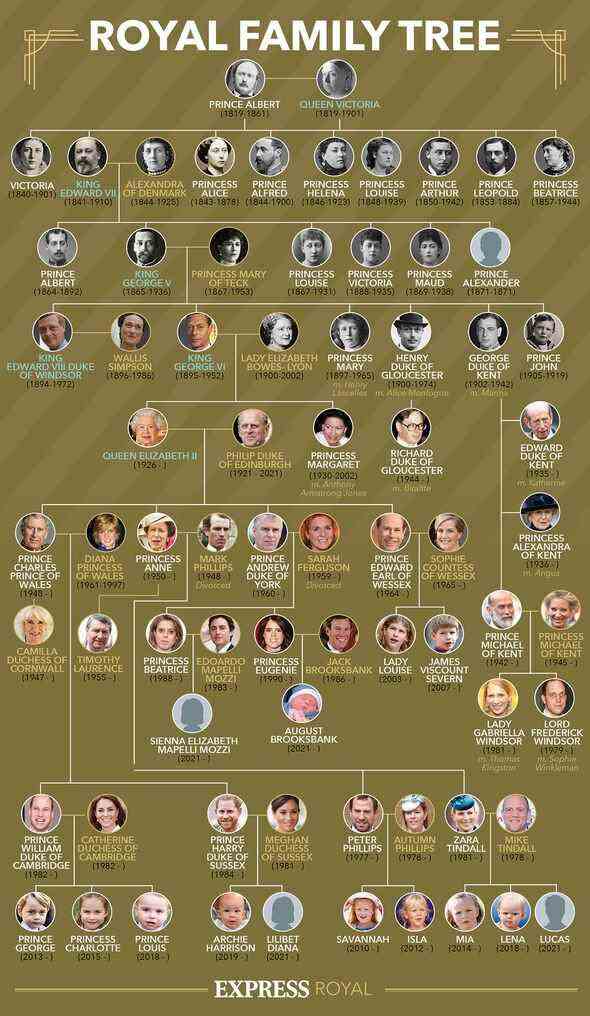 Queen Bilder der neuesten Nachrichten von Königin Elizabeth II. Windsor Castle Royal Family