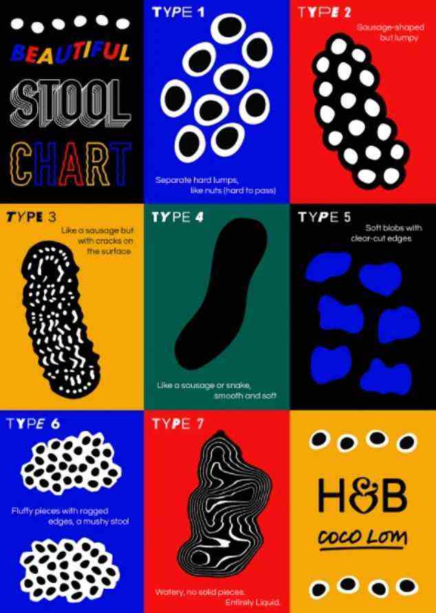Das zeitgenössische Grafikdesign der East Londoner Künstlerin Coco Lom, das farbenfrohe Muster und Formen umfasst, wird ebenfalls online verfügbar sein