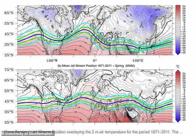 Die Ergebnisse beziehen sich auf einen Zeitraum von 141 Jahren und zeigen, dass Jetstream-Trends regional und saisonal variieren.  Zwischen 1871 und 2011 betrug die durchschnittliche Winterbewegung im Jetstream-Breitengrad über dem Nordatlantik 44° bis 47° Nord mit einer Geschwindigkeitszunahme von 10 Meilen pro Stunde
