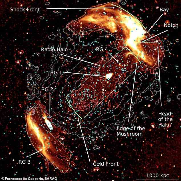Manchmal beginnen sich zwei Galaxienhaufen durch die Schwerkraft gegenseitig anzuziehen, was zu einer unvermeidlichen Kollision führt und ein spektakuläres „Feuerwerk“ erzeugt, das mit modernen Radioteleskopen wie MeerKAT in Südafrika beobachtet werden kann