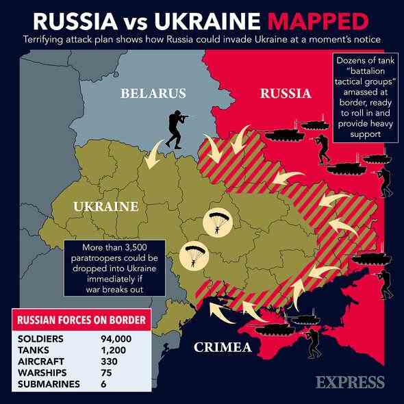 Russland gegen die Ukraine