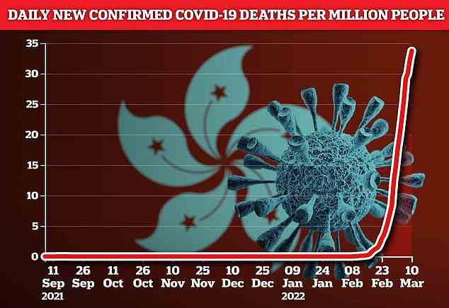 Es wird gezeigt, dass die Zahl der Todesfälle Mitte Februar ansteigt und weiter zunimmt, was zu weiteren Sperrungen führt