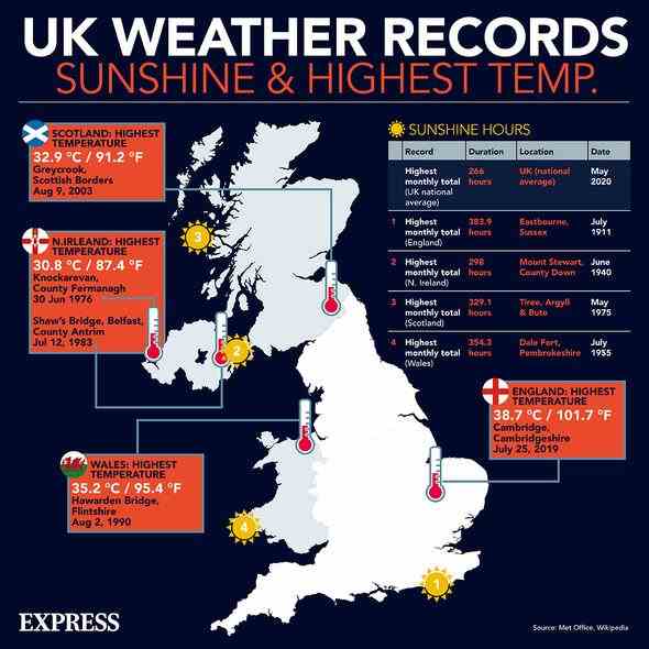 UK Wettervorhersage Temperaturen