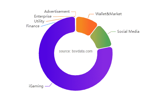 Daten von BSVdata.com