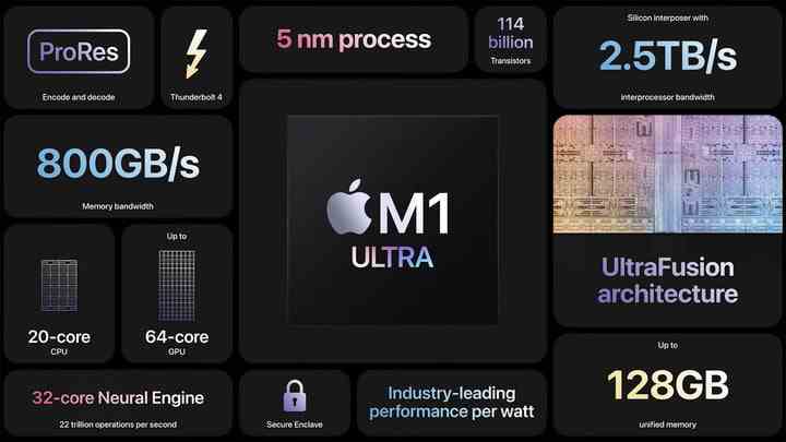 Apple's M1 Ultra chip highlighted at Peek Performnance.