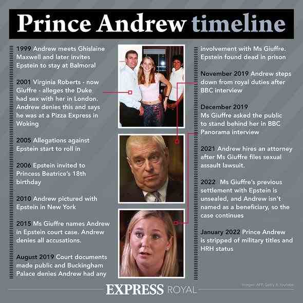 Prinz Andrew hat sich im Februar außergerichtlich mit Virginia Giuffre geeinigt