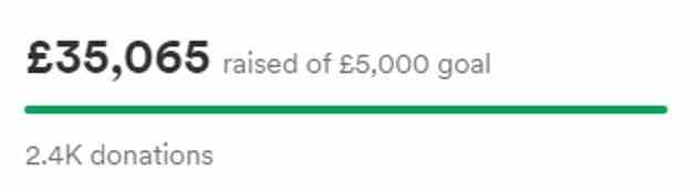 Wow: Bis heute hat die Spendenaktion das Ziel um 30.000 £ übertroffen, mit Spenden in Höhe von unglaublichen 35.000 £
