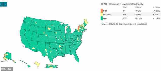 Nur 14 US-Bezirke gelten laut CDC-Daten noch als Gebiet mit „hohem“ Covid-Risiko, wobei sich fast alle in New York befinden – wo der neue Stamm ursprünglich entdeckt wurde