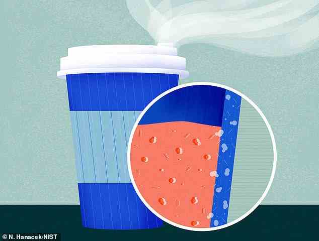 Abbildung zeigt Kaffeetasse mit vergrößertem Ausschnitt aus Plastikpartikeln.  Einweg-Getränkebecher wie Kaffeetassen können Billionen von Nanopartikeln oder winzigen Kunststoffpartikeln aus der Innenwand des Bechers freisetzen, wenn das Wasser erhitzt wird