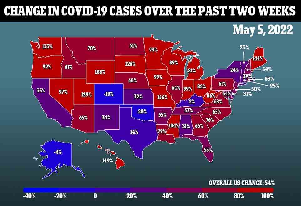 Die obige Karte zeigt die Bundesstaaten, in denen die Covid-Fälle im Vergleich zu vor zwei Wochen weiter zunehmen.  Nur vier verzeichnen noch einen Rückgang der Fälle
