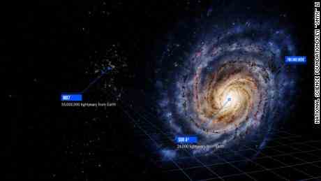 Sagittarius A* befindet sich im Zentrum unserer eigenen Galaxie, während M87* mehr als 55 Millionen Lichtjahre von der Erde entfernt liegt.