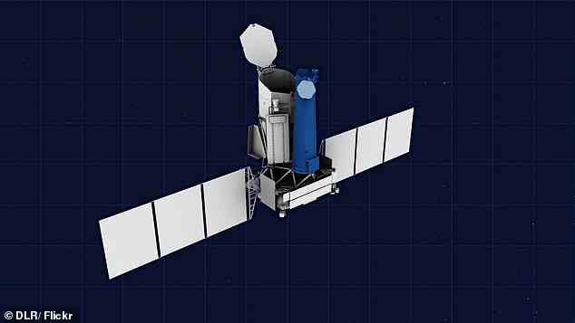 eROSITA ist im Weltraum etwa 900.000 Meilen entfernt am Lagrange Point 2 (L2) stationiert, einem Gebiet mit ausgeglichener Schwerkraft zwischen Sonne und Erde (künstlerische Darstellung)