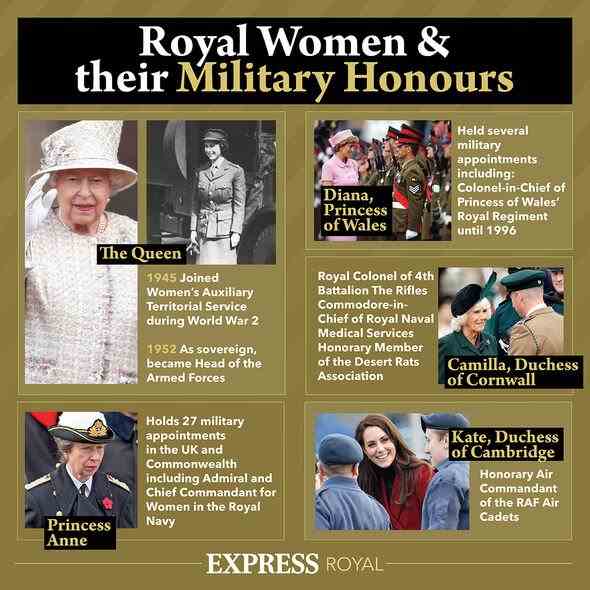 Queen News Queen Elizabeth II Pflichten Schritt in König George VI ww2 Königsfamilie spätestens