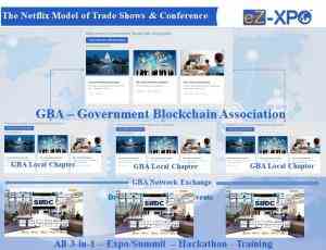 GBA - Virtuelles kollaboratives Netzwerk