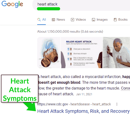 Featured Snippet for Keyword Phrase Heart Attack