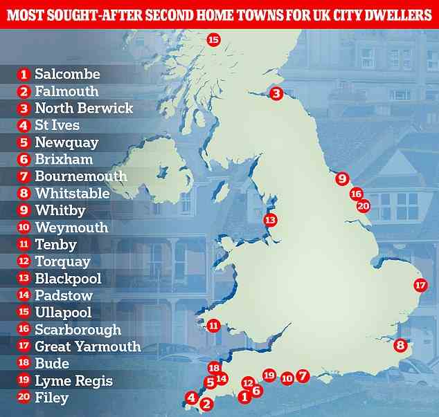 Many of the under threat areas, including Filey and Scarborough in Yorkshire, are among the most sought-after for second homes snapped up by wealthy city dwellers. This map shows the seaside towns where there is the most demand for second homes
