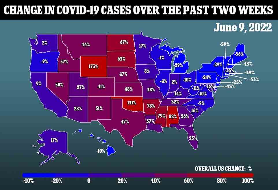 Across the states a total of 19 are now seeing their infections start to fall (blue areas) compared to the same time two weeks ago. Only two are still seeing cases double Breaking down the U.S. into states showed a total of 19 are now seeing their infections fall compared to the same time two weeks ago. Only two — Oklahoma and Wyoming — are still seeing their cases double.