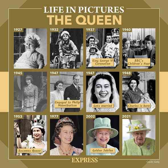 Königin: Leben in Bildern