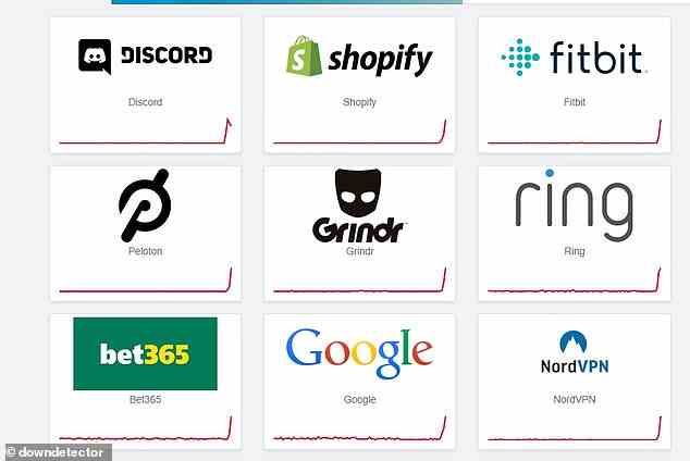 Zu den betroffenen Websites gehören laut Downdetector Discord, Shopify, Fitbit, Peloton, Grindr, Ring, bet365, Google, NordVPN, JustEat und Ladbrokes.