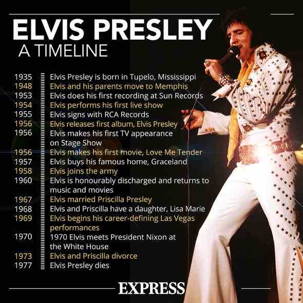 Elvis-Zeitleiste