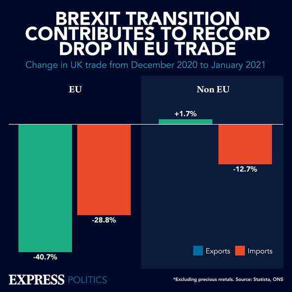 Brexit-Übergang