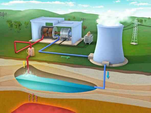 Eine Illustration eines geothermischen Kraftwerks