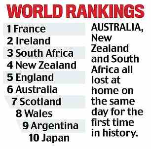 Frankreich wird nun die Weltrangliste anführen, Irland wird Zweiter und England Fünfter