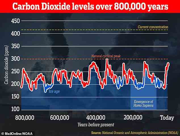 Während des Briefings wurde die neueste Klimawissenschaft vorgestellt, einschließlich des Anstiegs der CO2-Konzentration und der globalen Durchschnittstemperaturen in den letzten Jahrzehnten