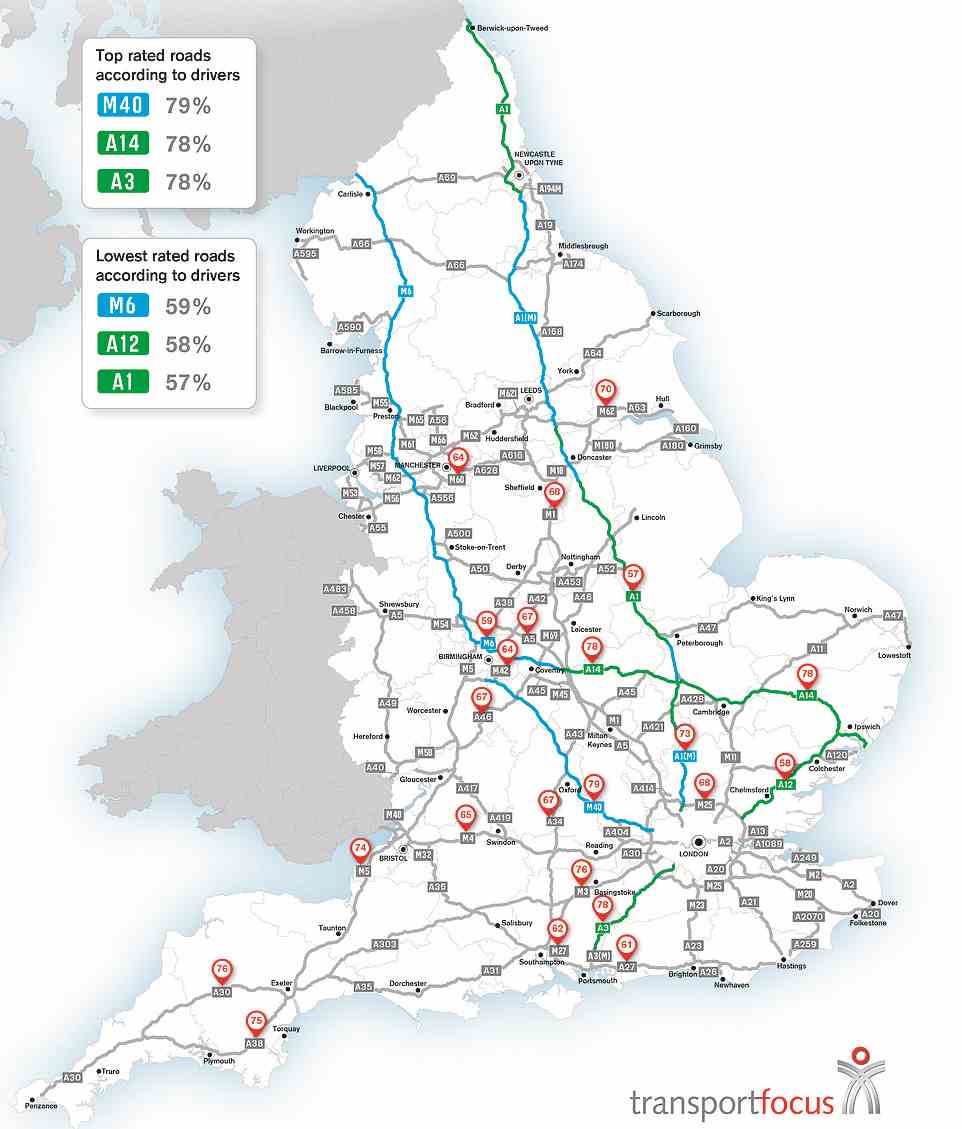 The best and worst motorways and A-roads in England have been revealed: Watchdog Transport Focus conducted a poll of more than 5,000 motorists to discover which major route scored worst for driver satisfaction. The M40 came out top while the A1 was ranked lowest. This graphic plots the three best and three worst