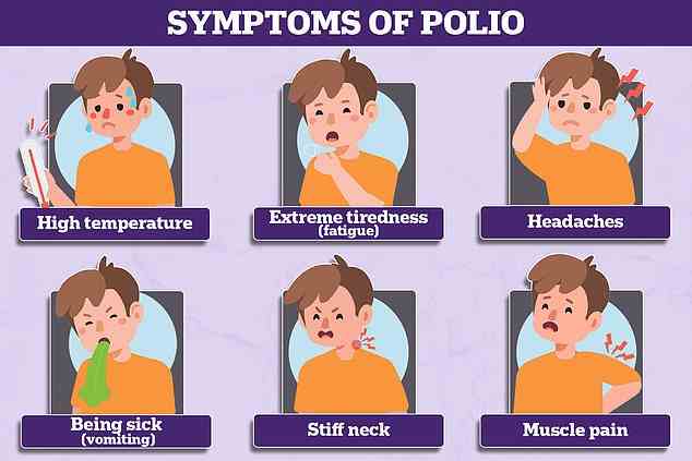 Häufige Symptome von Polio sind hohe Temperaturen, extreme Müdigkeit, Kopfschmerzen, Erbrechen, steifer Nacken und Muskelschmerzen