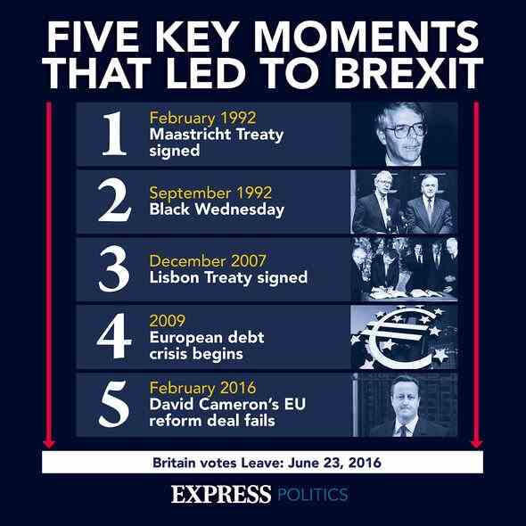 Fünf wichtige Brexit-Momente