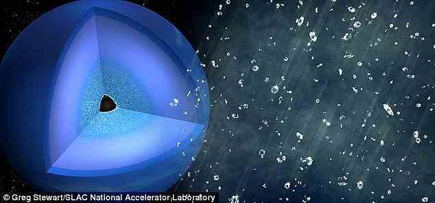 Innerhalb von Neptun und Uranus herrschen Temperaturen von mehreren tausend Grad Celsius, und der Druck ist millionenfach höher als in der Erdatmosphäre.  Es wird angenommen, dass diese Bedingungen in der Lage sind, Kohlenwasserstoffverbindungen aufzuspalten und dann die Kohlenstoffkomponente zu Diamanten zu komprimieren, die tiefer in die Kerne der Planeten einsinken.  Die Wissenschaftler wollten herausfinden, welche Wirkung der Sauerstoff auf die Bildung von Nanodiamanten innerhalb der Planeten hat