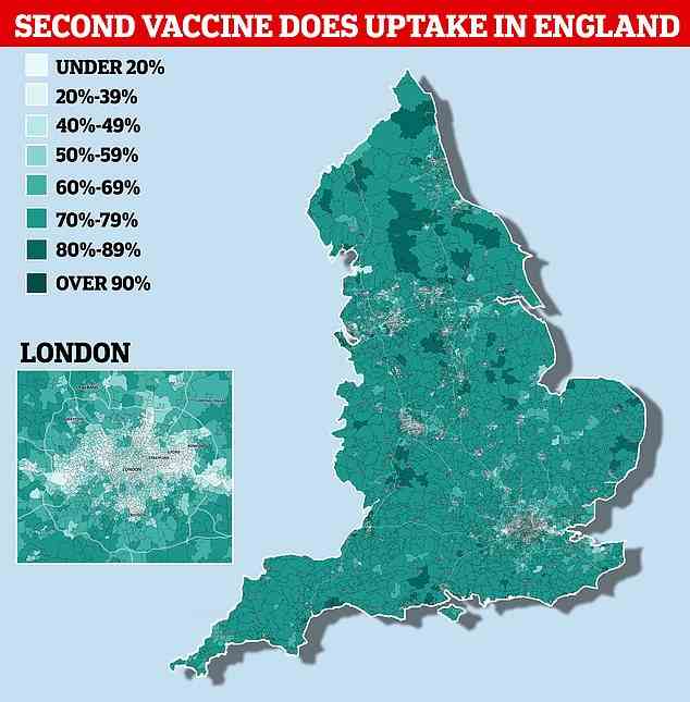 Some parts of England are even struggling to convince people to get even a second Covid jab with only three out of five people in London and the surrounds of Oxford, Cambridge and Blackpool opting to get two doses of the vaccines