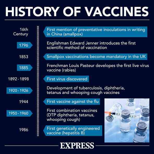 Eine Infografik zur Geschichte der Impfstoffe