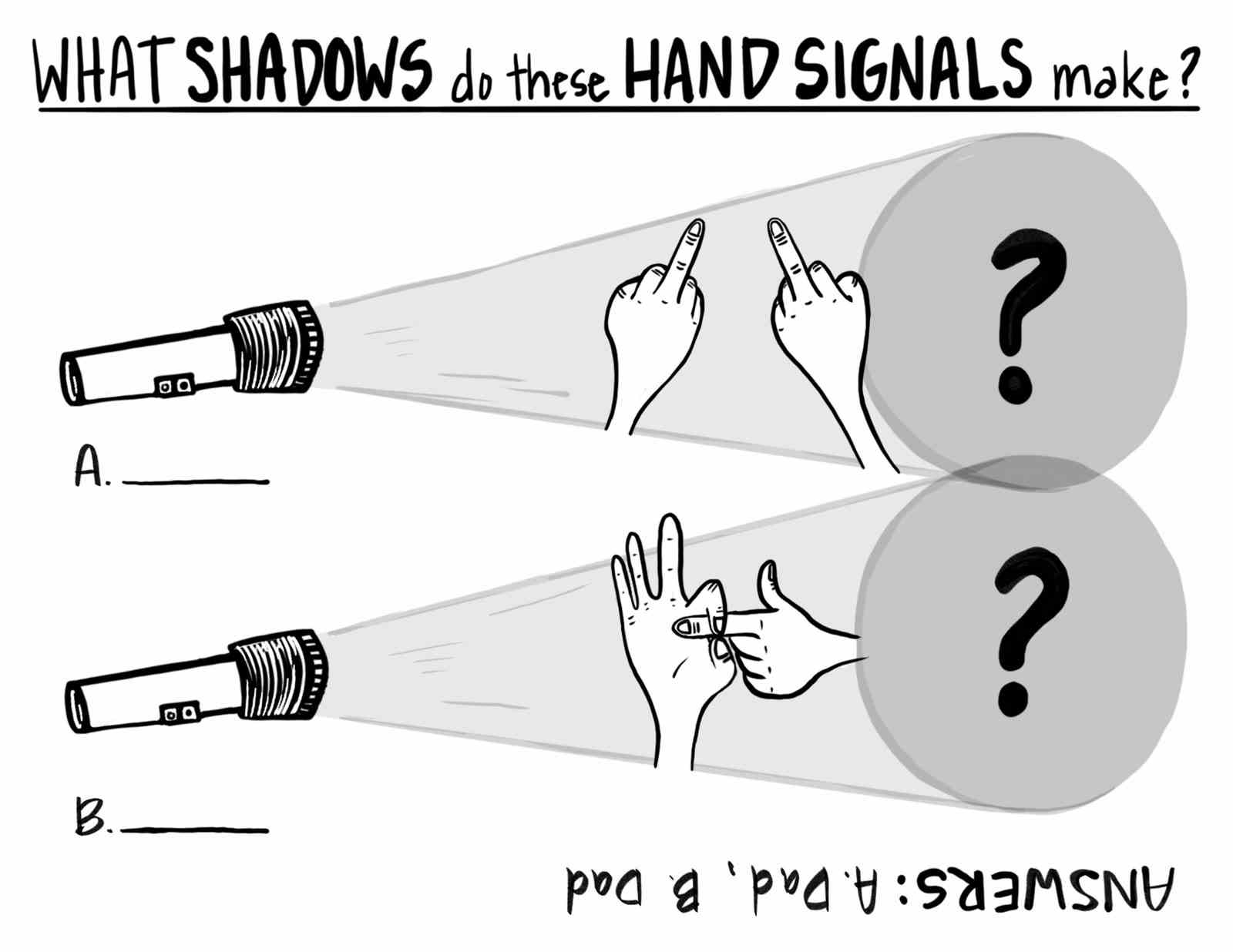 Handzeichen interpretieren