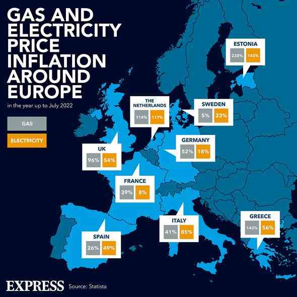 Gas-Strom-Inflation