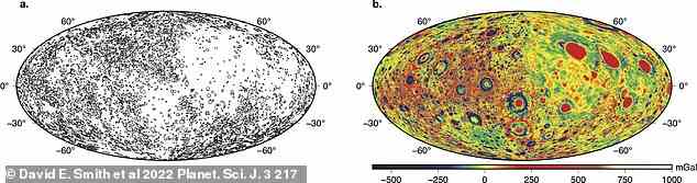 Oben links: Hammer-Projektionskarte, zentriert auf 270° E, die die ungleichmäßige Verteilung von Kratern mit einem Durchmesser von 20-150 km zeigt.  Oben rechts: Karte der Schwerkraftanomalien des Mondes, erweitert auf Grad und Ordnung 650