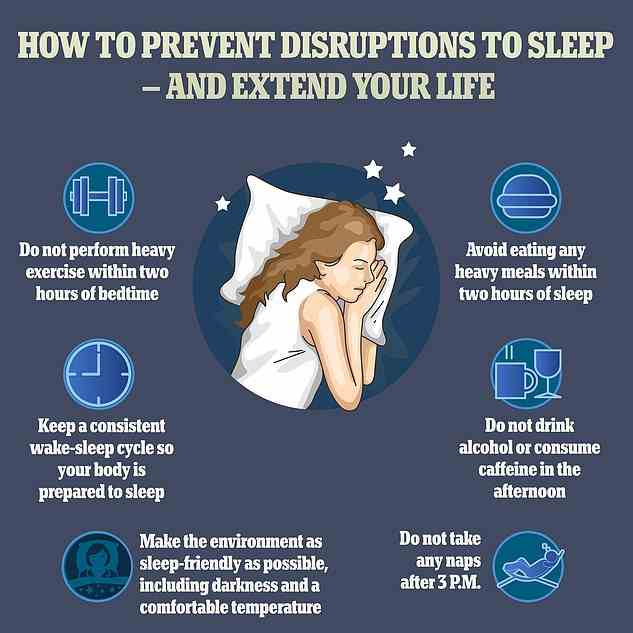 Experten empfehlen Menschen, Sport, schwere Mahlzeiten, Alkohol oder Koffein direkt vor dem Schlafengehen zu vermeiden, einen konsistenten Schlafplan einzuhalten und Mittagsschlaf zu vermeiden, um eine Schlaffragmentierung zu vermeiden, die sie einem erhöhten Risiko aussetzt, später kognitive Probleme zu entwickeln
