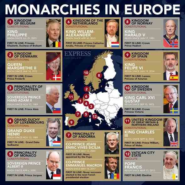 Monarchien in Europa abgebildet 