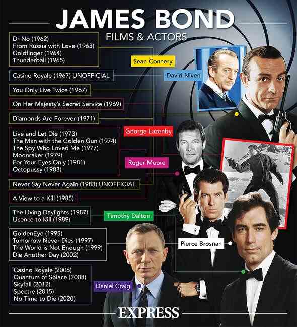 Jeder James-Bond-Schauspieler