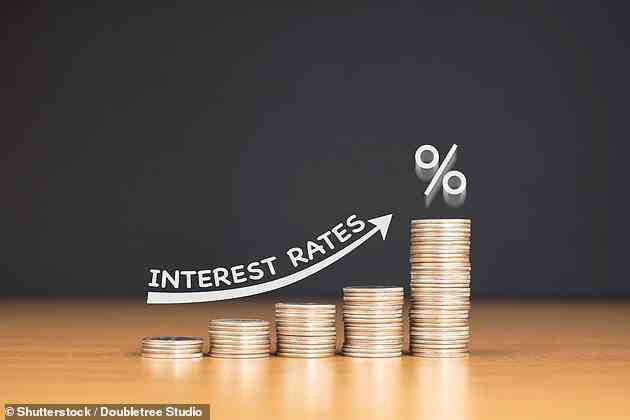 Aufwärtstrend: Für die kommenden Monate wird mit weiter steigenden Zinsen gerechnet