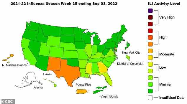In der Woche zum 3. September waren die Gripperaten in Texas, New Mexico und Delaware auf ein hohes Niveau gekippt, dicht gefolgt von den Nördlichen Marianen mit moderaten Fallzahlen