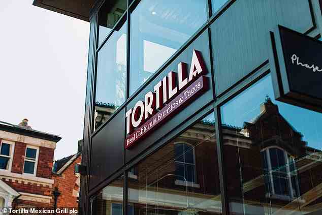 Gewinne: Tortilla Mexican Grill gab bekannt, dass die Gewinne in den 26 Wochen bis Anfang Juli um etwa 93 Prozent auf nur 156.500 Pfund gesunken sind, von 2,29 Millionen Pfund im Vorjahr
