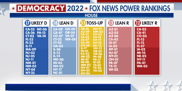 Fox News Power Rankings für entscheidende Hausrennen im Jahr 2022.