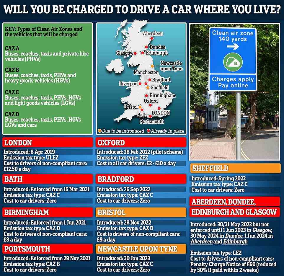 These are the 13 cities that have - or soon will - have low-emission zones introduced that will charge some drivers to enter. Find out more about each one in our guide below...
