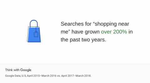 Denken Sie mit Google – Consumer Insights
