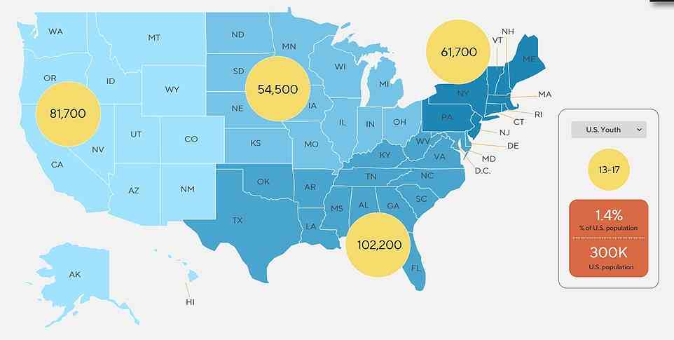 Die obige Karte zeigt die Bevölkerung von Transgender-Erwachsenen und Kindern in ganz Amerika im Jahr 2020, laut dem Williams Institute an der University of California, Los Angeles.  Die Schätzung für Kinder im Alter von 13 bis 17 Jahren hat sich seit 2017 verdoppelt. Sie zeigt, dass die höchste Bevölkerung in den Südstaaten liegt, gefolgt von denen entlang der Ostküste