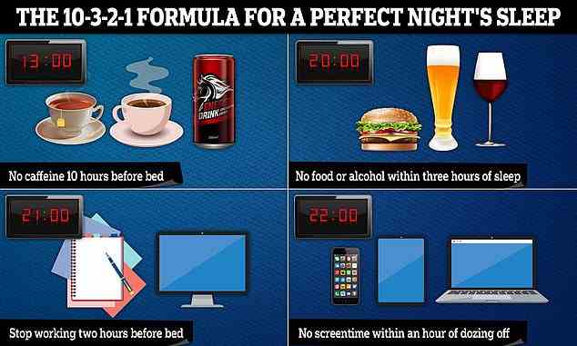 Schlafmediziner haben sich in den letzten Jahren über die „10-3-2-1“-Formel lustig gemacht, eine Schritt-für-Schritt-Anleitung, wie man sich am besten auf eine Nacht mit optimalem Schlaf während des Tages vorbereitet.  Aber es ist eine schlechte Nachricht, wenn Sie Koffein lieben, da die Methode besagt, dass es mindestens 10 Stunden vor dem Schlafen gehen muss (oben links).  Und Spätesser müssten ihre Essenszeiten auf drei Stunden vor dem Schlafengehen vorziehen (oben rechts) oder eine Nacht riskieren, die mit Hin- und Herwälzen verbracht wird.  Der Leitfaden empfiehlt auch, sich zwei Stunden vor dem Aufprall auf den Sack von Ihren Arbeits-E-Mails abzumelden (unten links) und sogar Telefone, Tablets und Laptops während der Stunde vor dem Aufprall auf das Heu zu vermeiden (unten rechts).